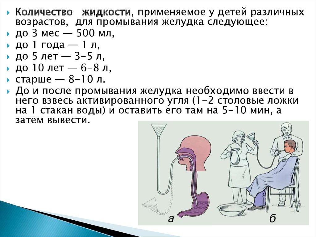 Алгоритм промывания желудка