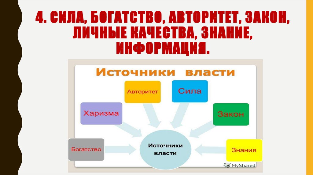 Составьте самостоятельно схему сила власть и авторитет три формы проявления влияния