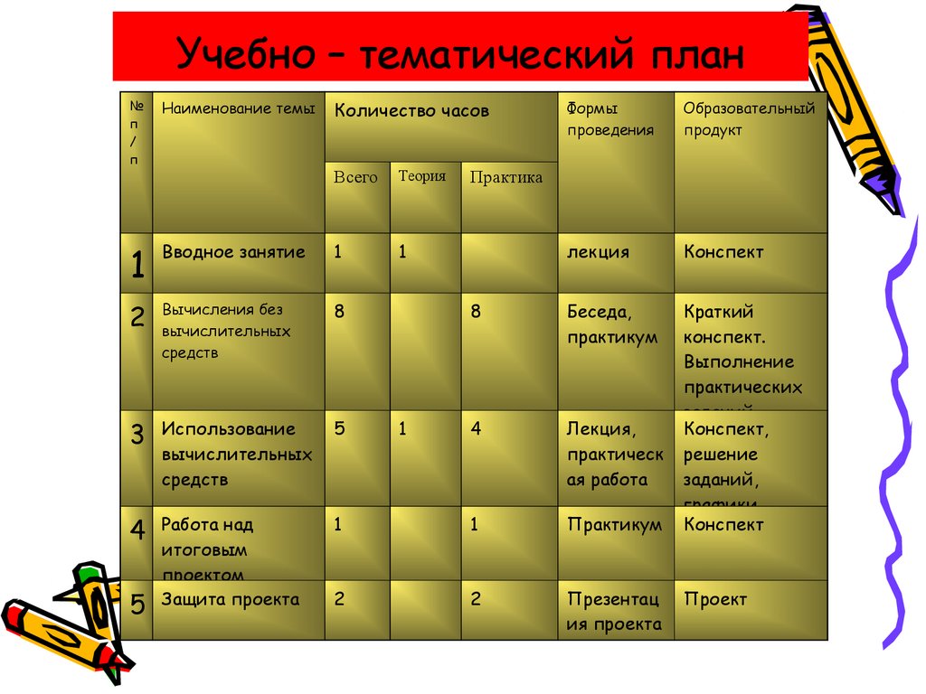 Учебно тематический план по русскому языку