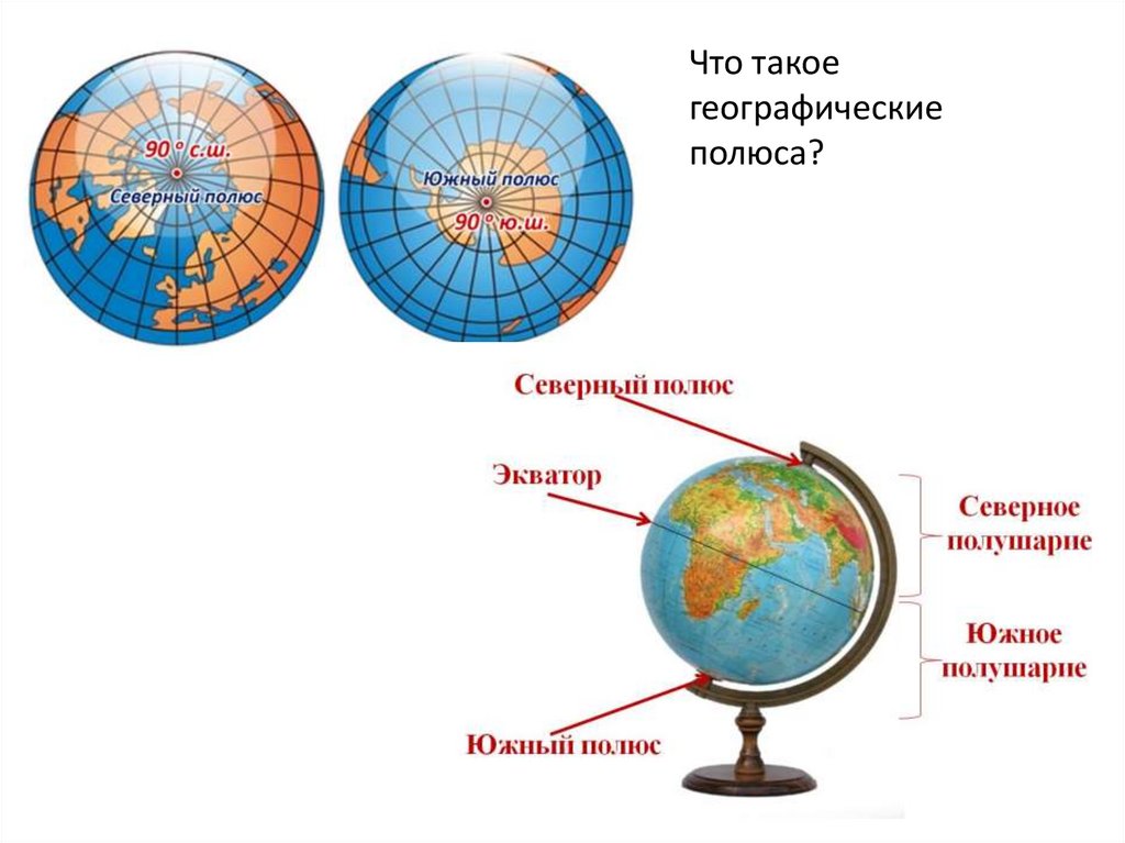 Концепция географии