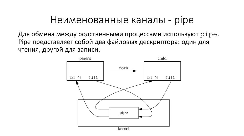 Неименованные каналы - pipe