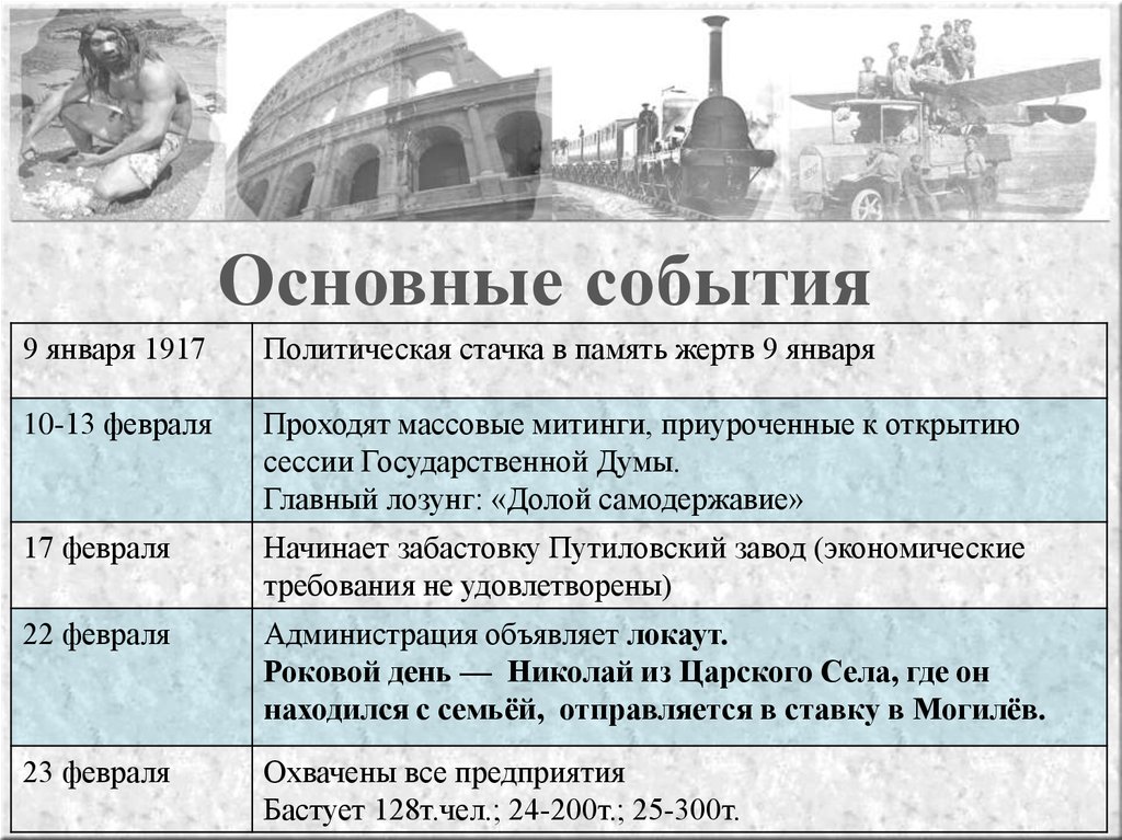 События 1917 таблица. Основные события 1917 года. 27 Февраля 1917 таблица хронология событий. Хронология событий с февраля по октябрь 1917 года. Политическая ситуация сложившаяся в россии в 1917