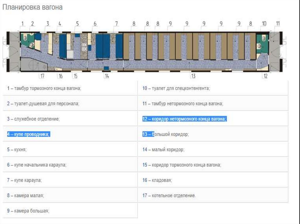 Схема вагона. Планировка и оборудование спецвагона модели ЦМВ 61-4500. Планировка вагона. Служебный вагон планировка. Планировка купе вагона.