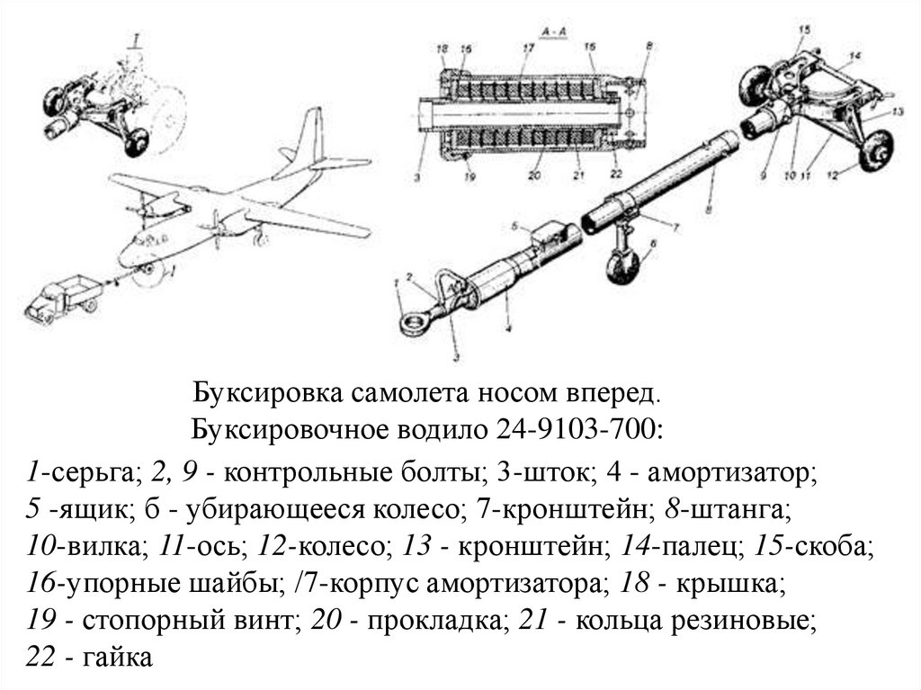 Руководство по построению аэродромных схем и определению безопасных высот пролета препятствий