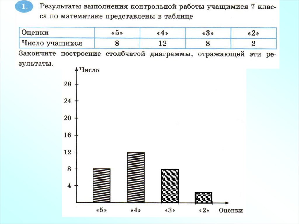 Диаграмма таблица данных. Диаграмма таблицы по химии. Теория о таблицах и диаграммах. Электрондук таблица диаграмма. Муниципальные служащие графики таблицы и диаграммы.