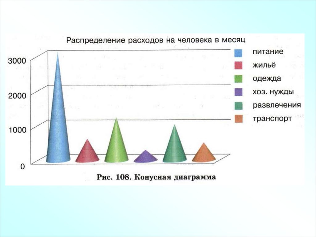 Фигурная диаграмма в статистике пример