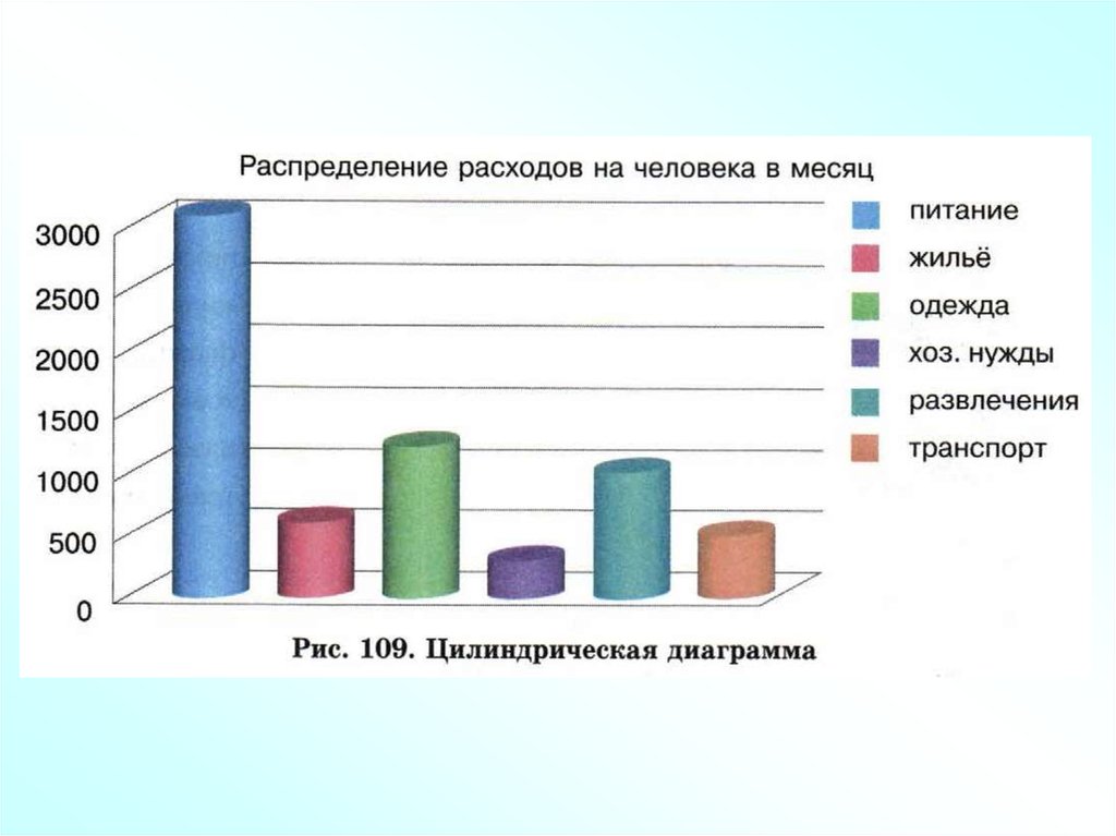 Табличная диаграмма. Диаграмма из таблицы онлайн. График диаграмма таблица человек. Таблица и диаграмма гомеопатии. Диаграмма таблица магазинов.