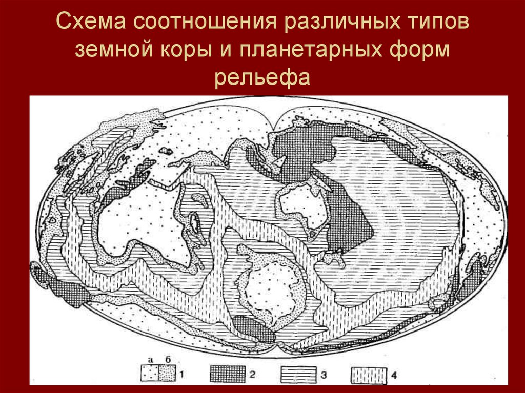 Формы рельефа литосферных плит