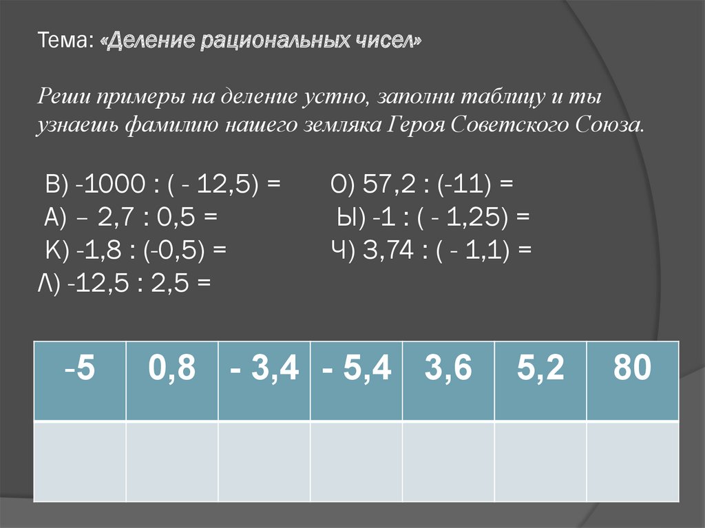 Правила деления рациональных чисел