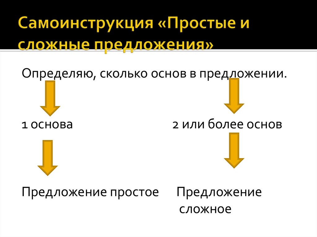 Сколько основ. Самоинструкция. Метод самоинструкций. Позитивная самоинструкция это. Урок самоинструкция.