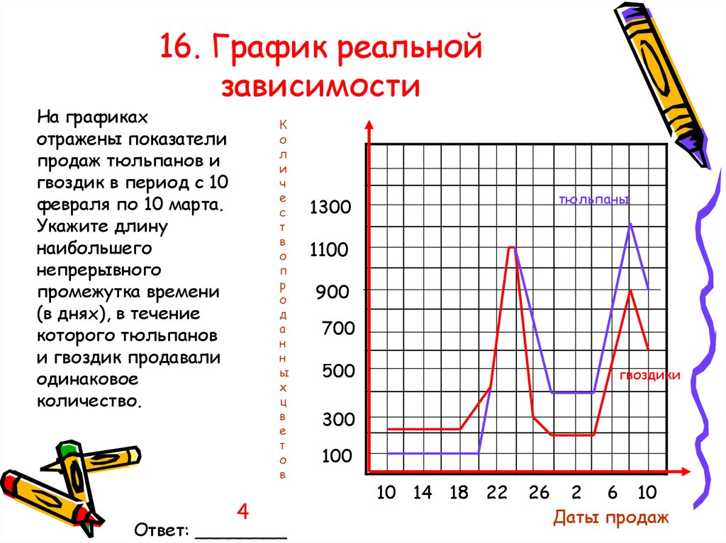 График в реальном времени