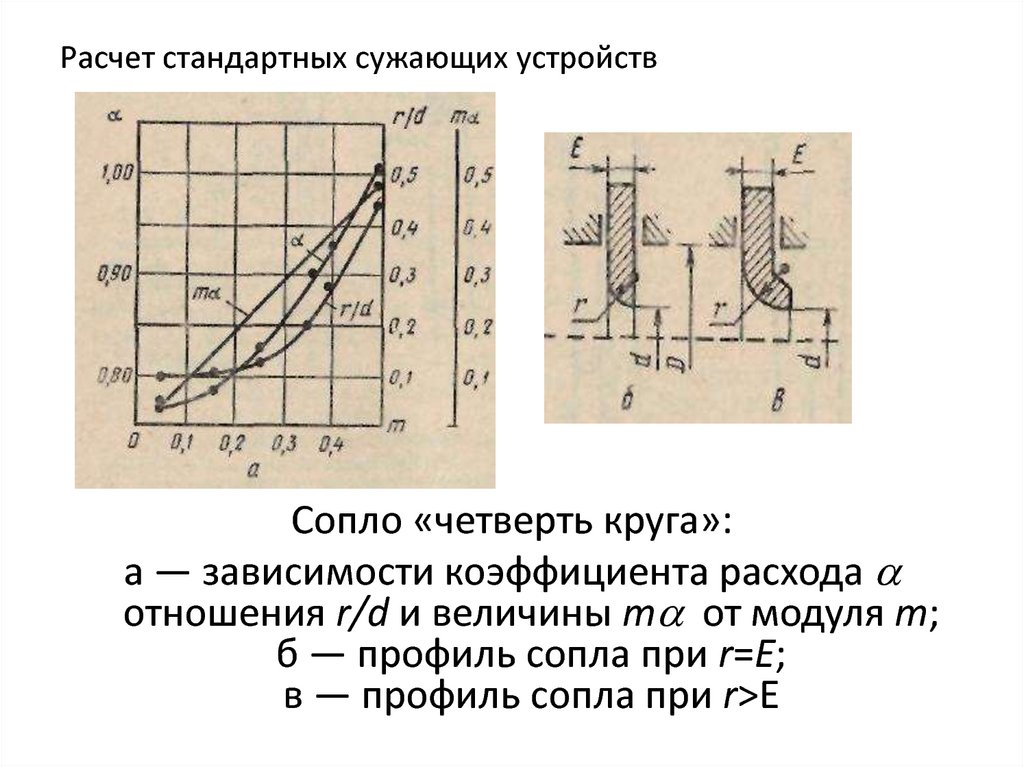 Расчет стандартного