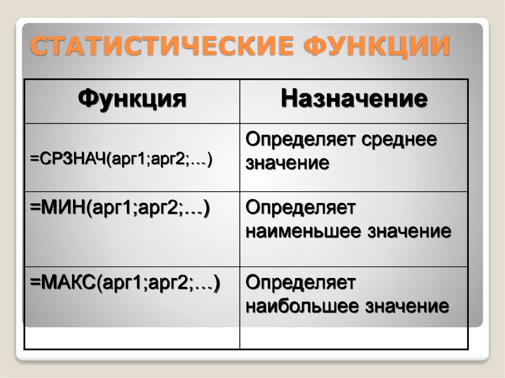 Функция дата. Статистические функции это определение. Функции статистических служб.. Статическая функция виды. Статические функции-члены.