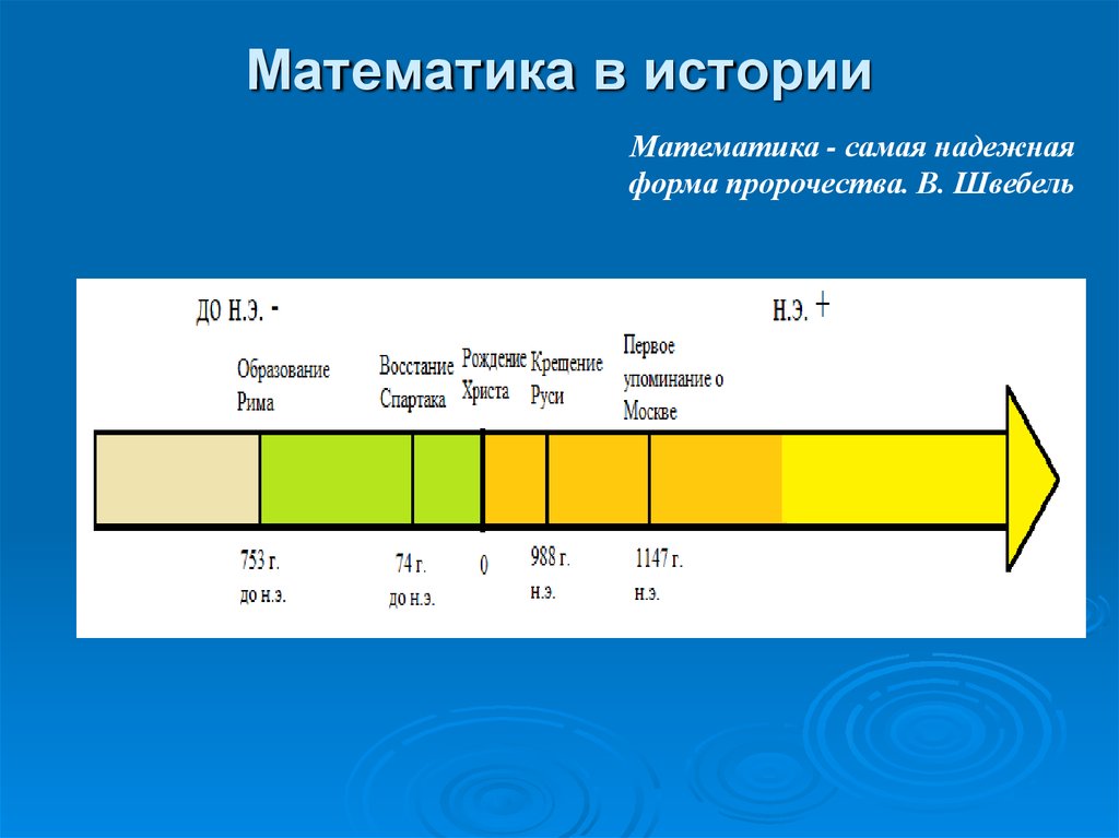 Математика царица наук или слуга для других наук проект