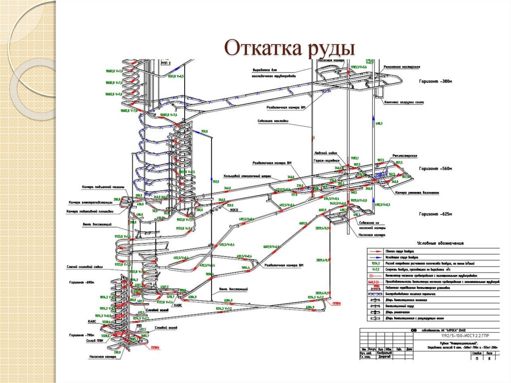 Технологическая схема шахты