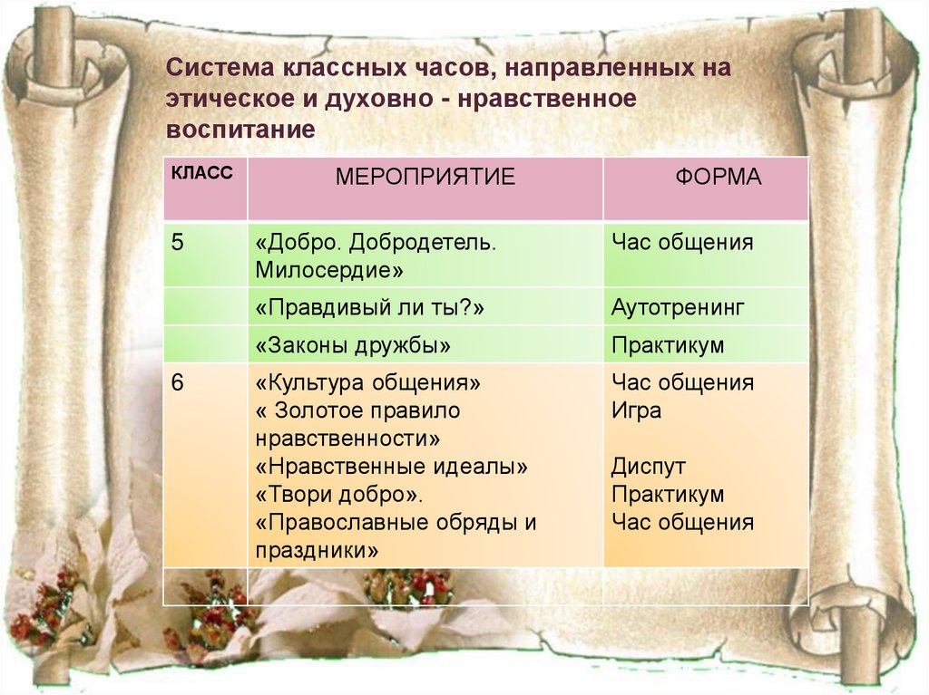 План воспитательной работы по духовно нравственному воспитанию