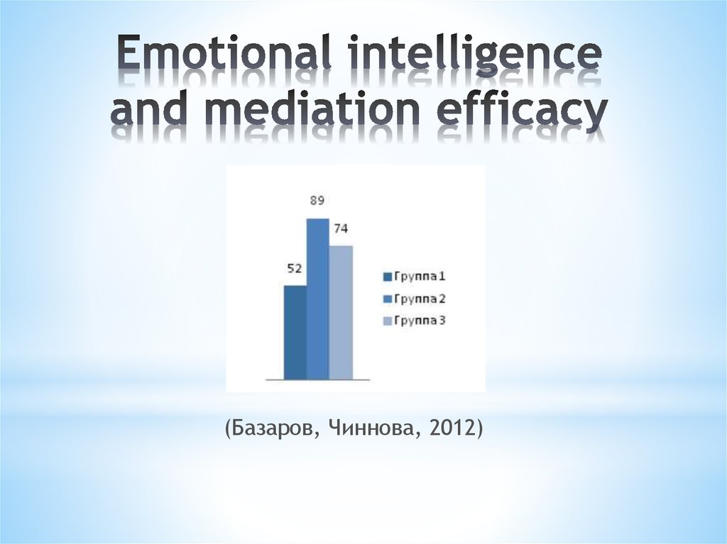 Emotional intelligence and mediation efficacy