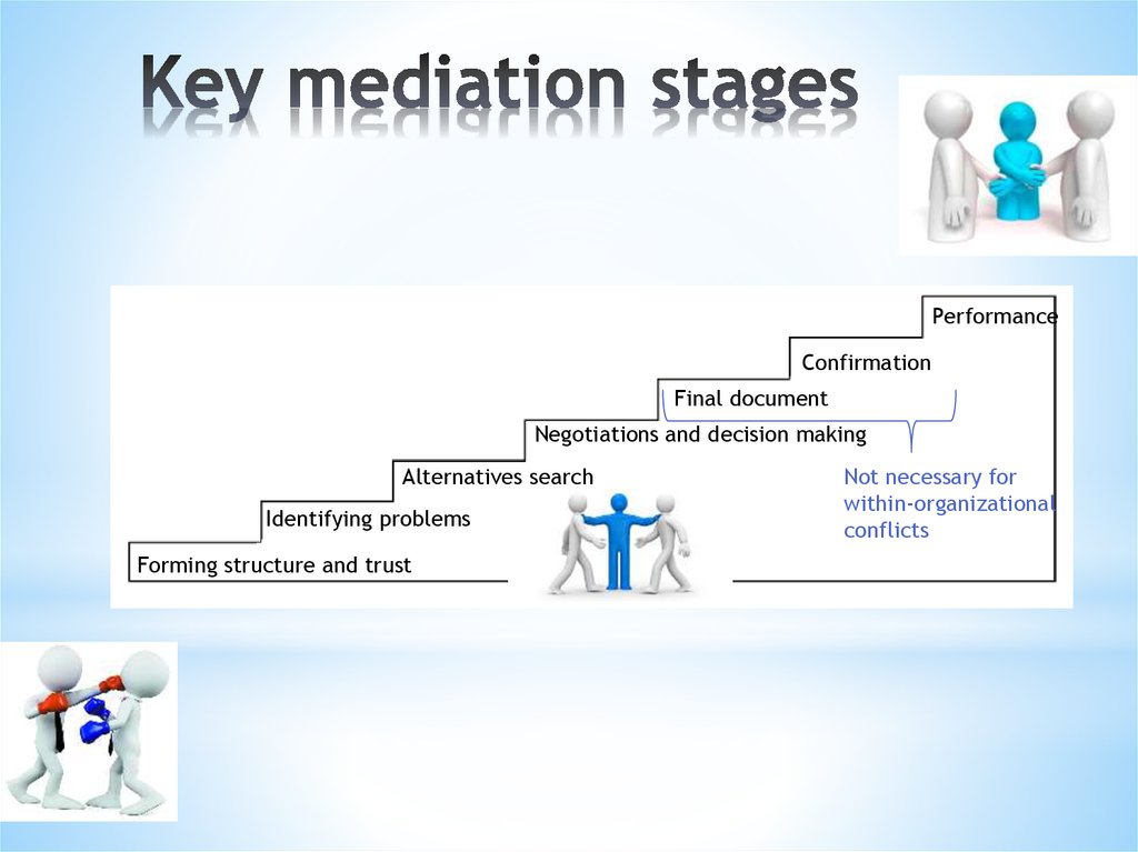 Key mediation stages