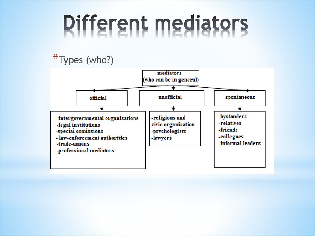 Different mediators
