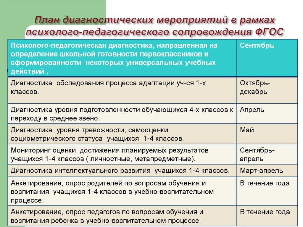 План диагностических мероприятий