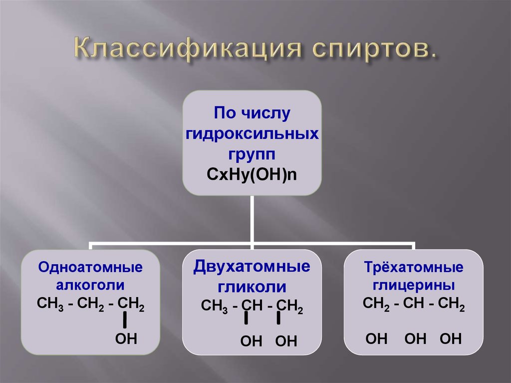 Схема качественной реакции на одноатомные спирты