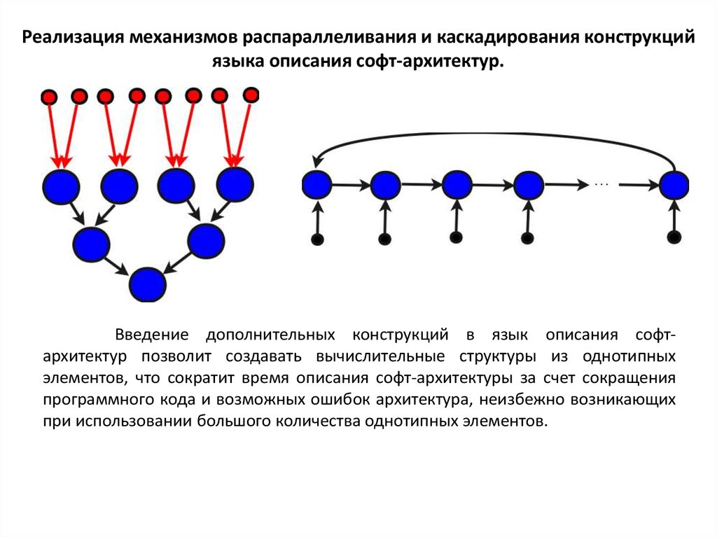 Реализуется механизм