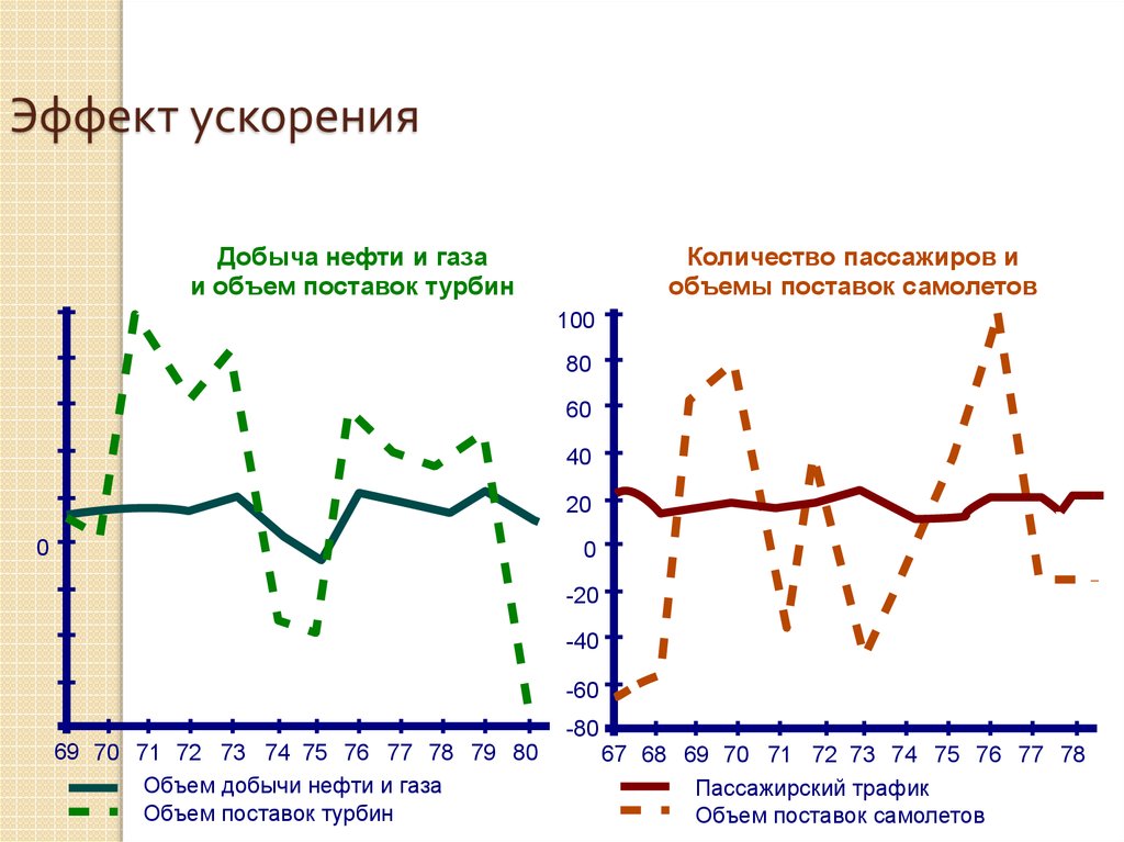 Анализ спроса и предложения на рынке