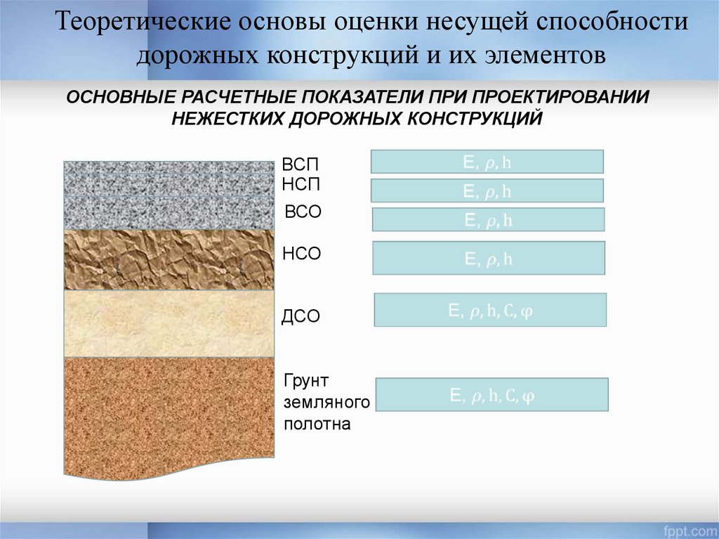 Характеристики слоя. Несущая способность конструкции это. Грунт с низкой несущей способностью. Способность грунта. Испытание несущей способности грунта.