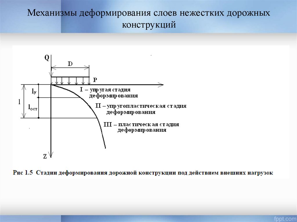 Диаграмма деформирования грунта