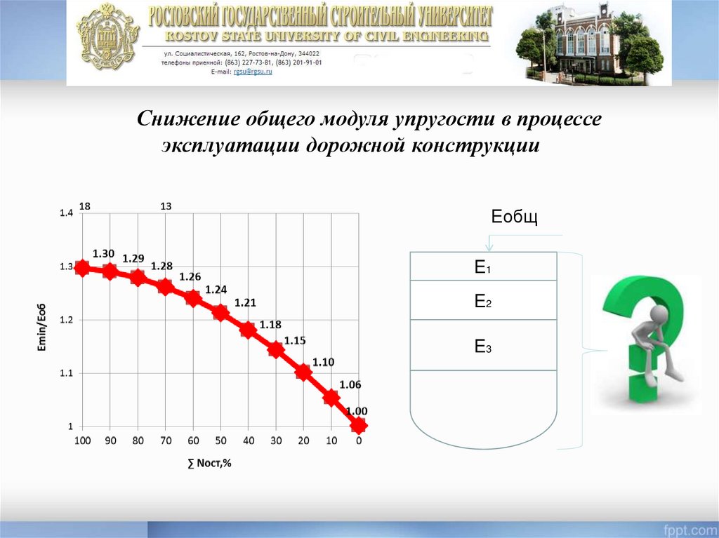 Снижение общего. Снижение модуля упругости СП. Снижение прочности дорожной конструкции нежесткого типа фото.