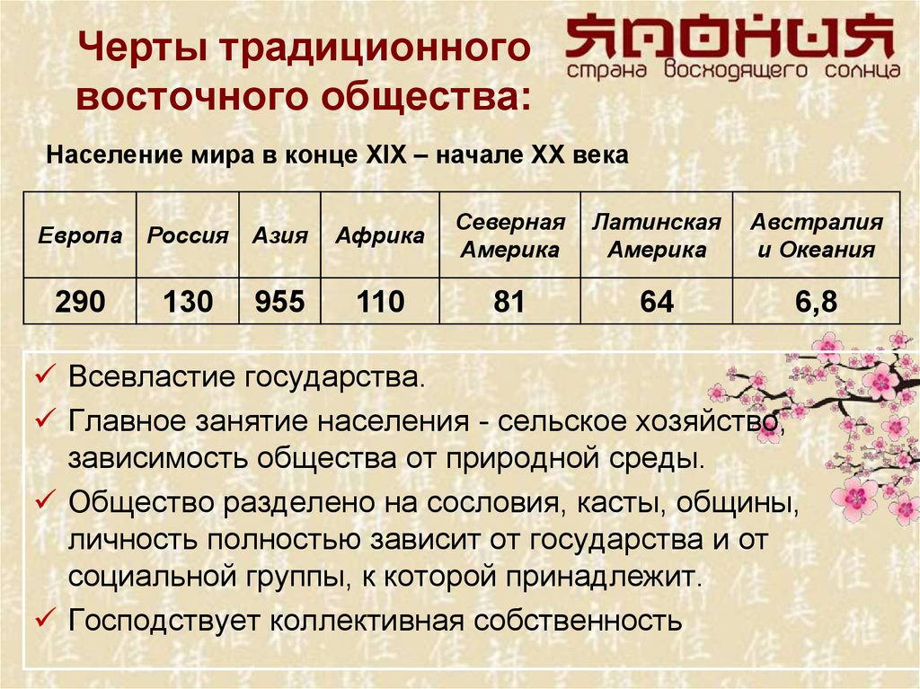 Основные занятия населения японии в 19 веке. Черты традиционных обществ стран Востока. Черты традиционного общества на востоке. Особенности традиционного общества Востока. Характеристика традиционного общества Востока.