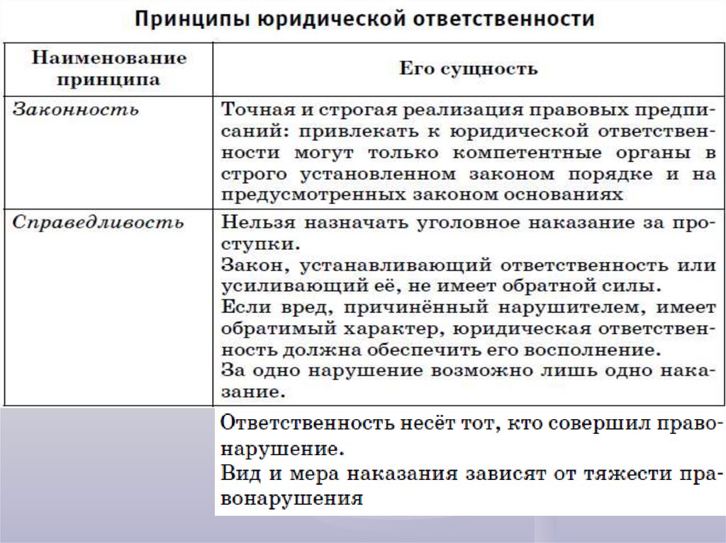 Цели и функции правовых актов