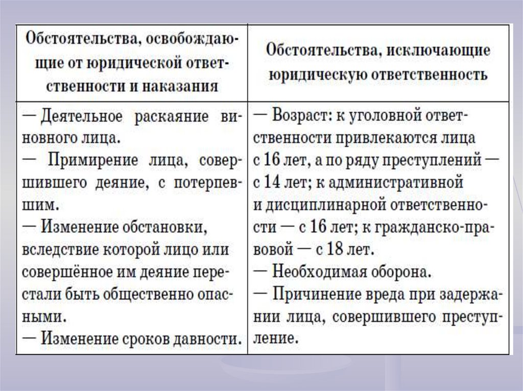 Юридическая ответственность дипломная работа