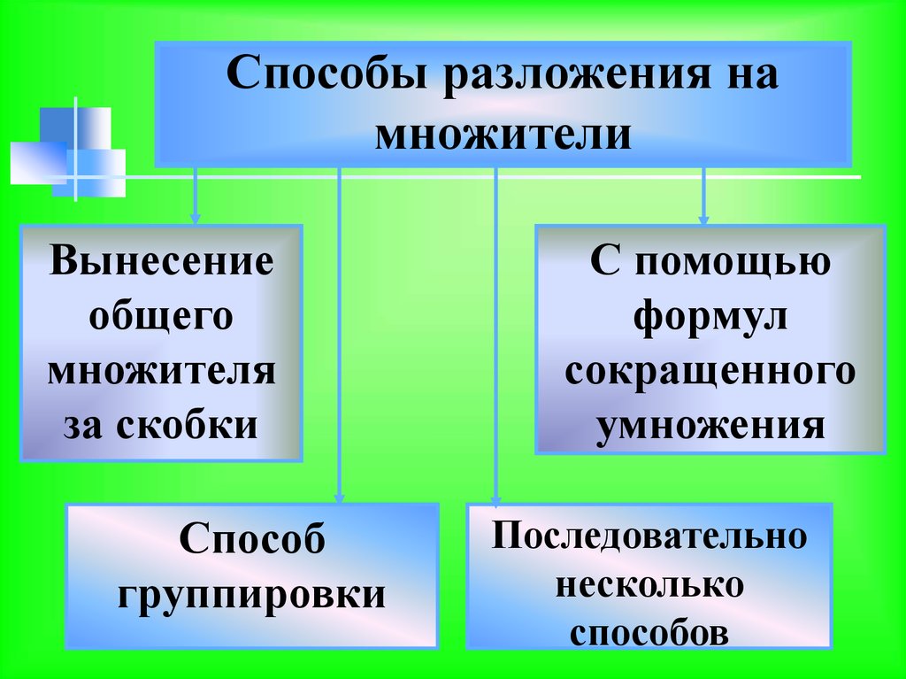 Разложение на множители презентация 6 класс