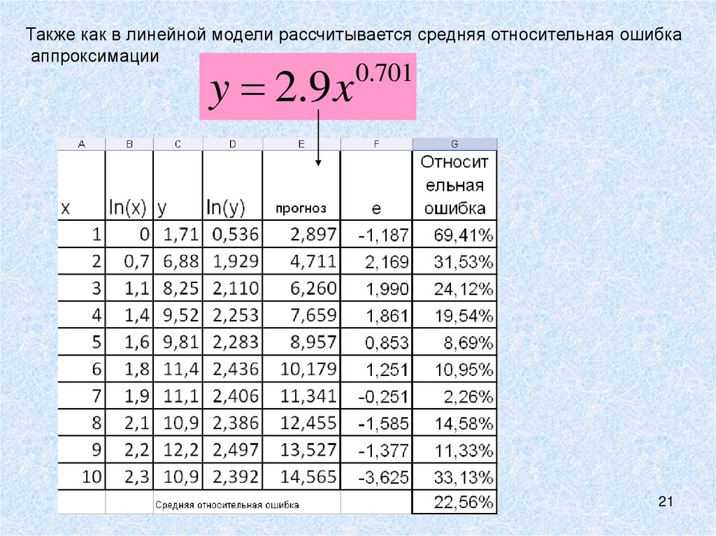 Среднее относительное. Средняя Относительная ошибка формула. Средняя Относительная ошибка аппроксимации. Расчет средней относительной ошибки. Как рассчитать среднюю относительную ошибку.