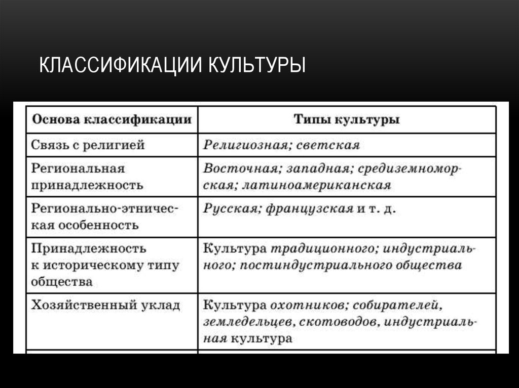 Культура принадлежности