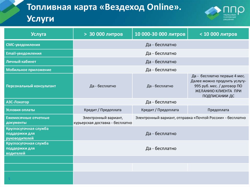 Ппр карта заправок вездеход