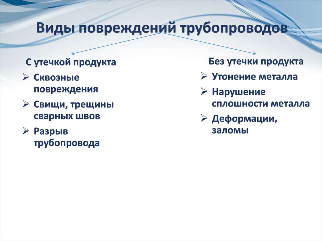 Схема локализации повреждения трубопровода