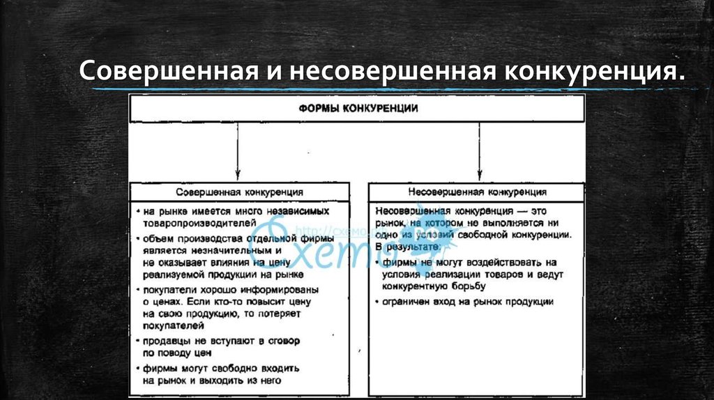 Совершенная и несовершенная конкуренция. Совершенная и несовершенная кон. Совершенная конкуренция и несовершенная конкуренция. Совершенная и несовершенная конкуренция это в экономике.