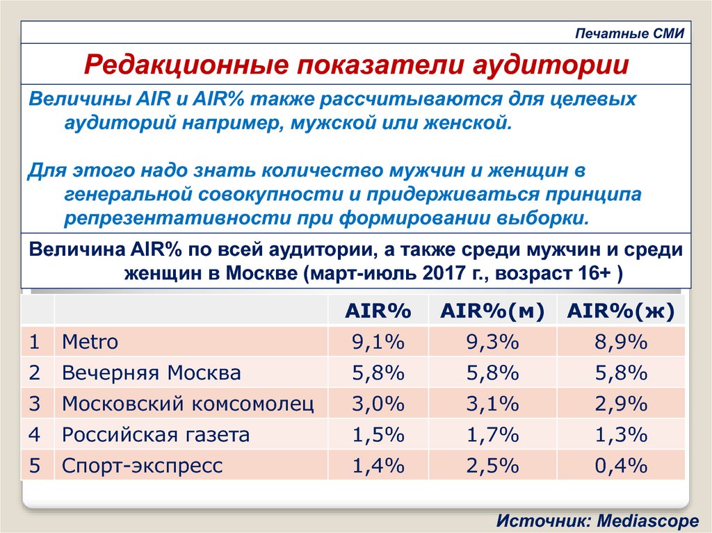 Обычные показатели. Показатели аудитории. Целевая аудитория и Генеральная совокупность. Количественные показатели аудитории. Основные показатели аудитории СМИ.