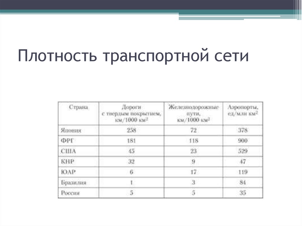 Карта густоты сети автомобильных дорог