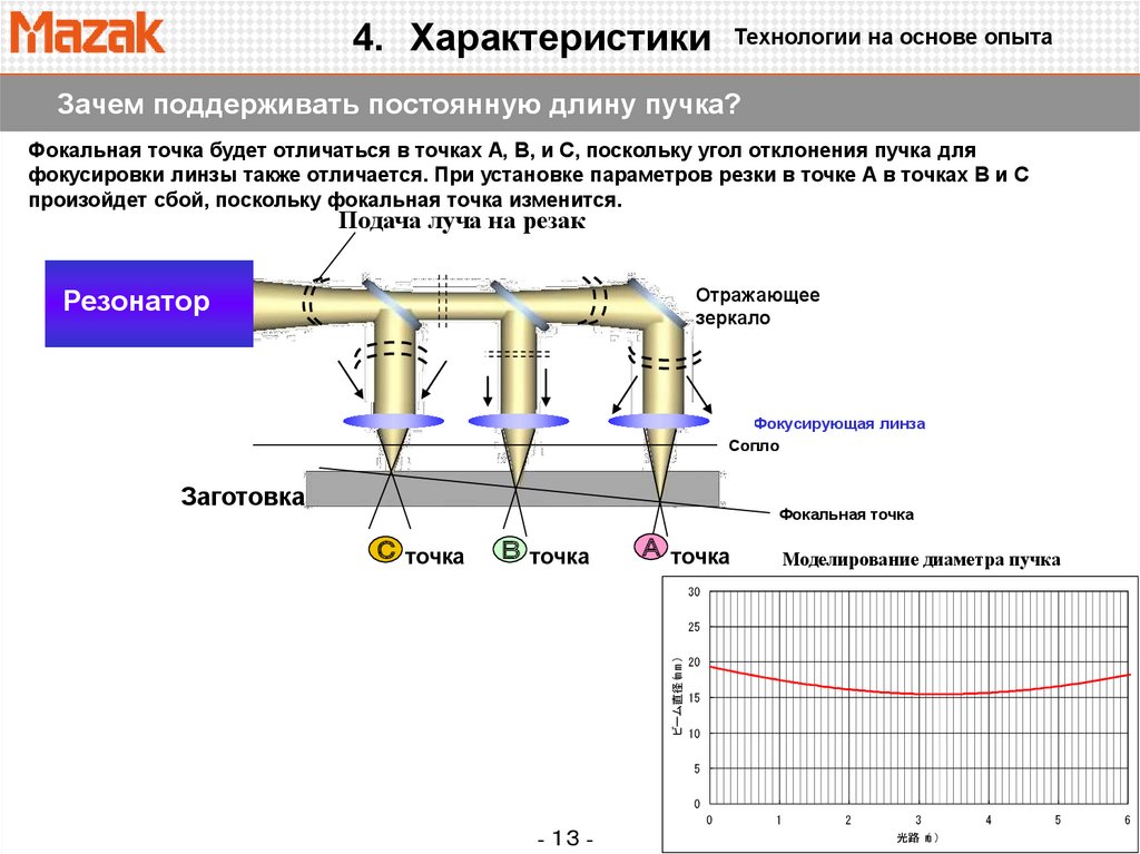 Постоянная длины