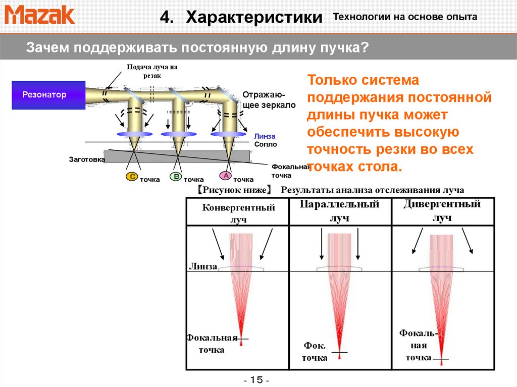 Опыт основа