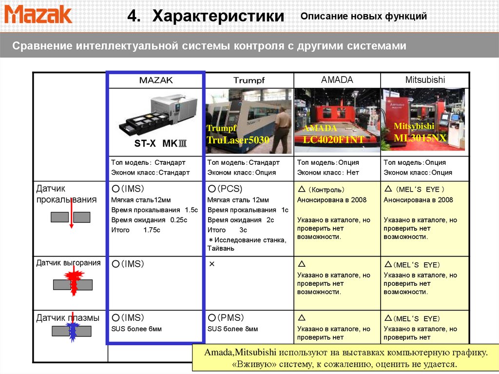 Укажите каталог