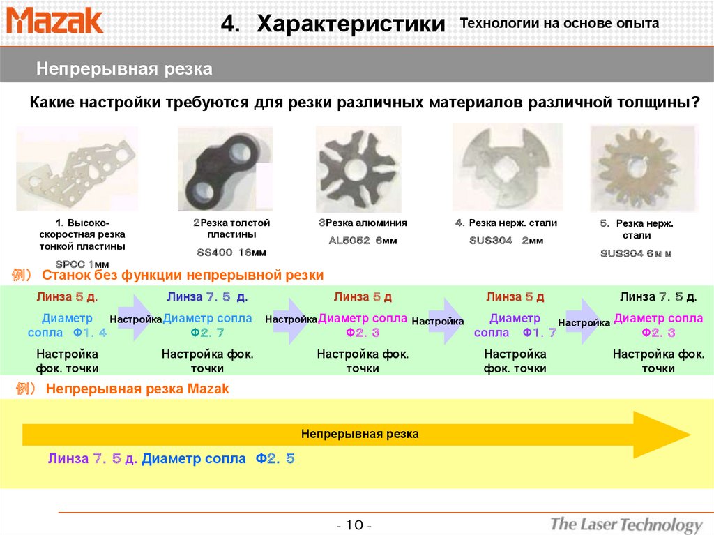 Диаметр сопла