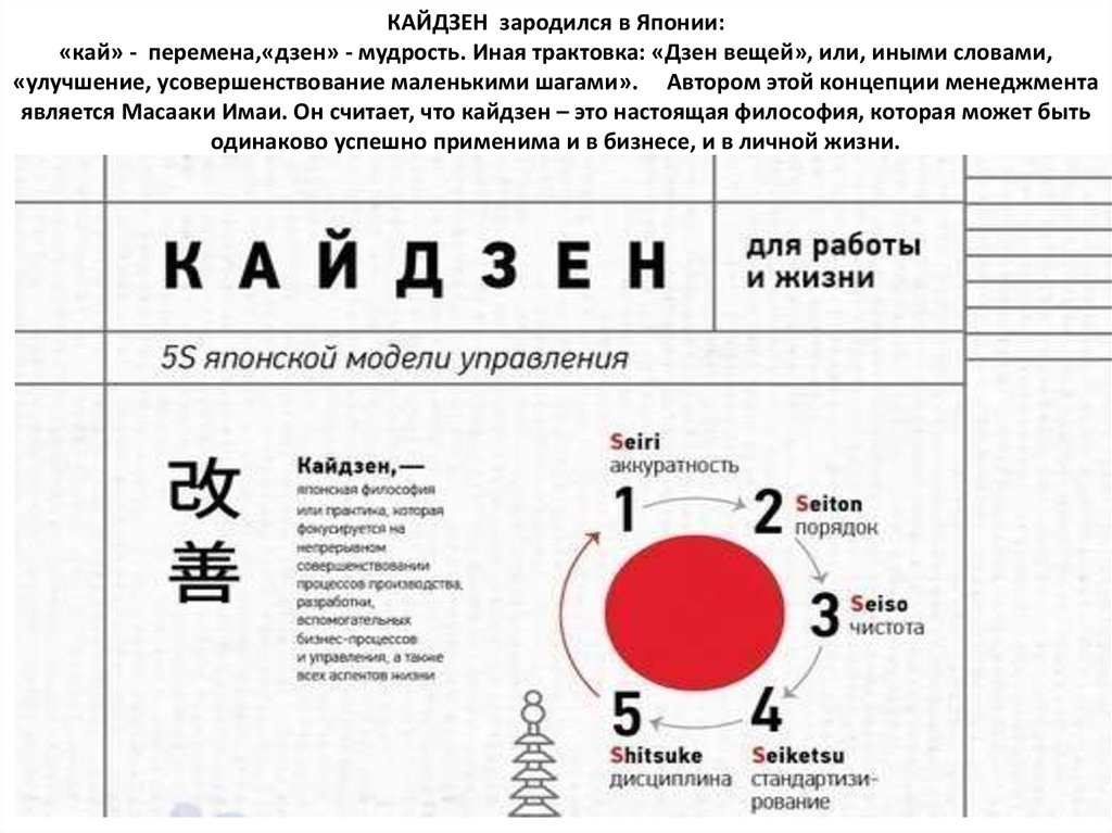 Концепция кайдзен презентация