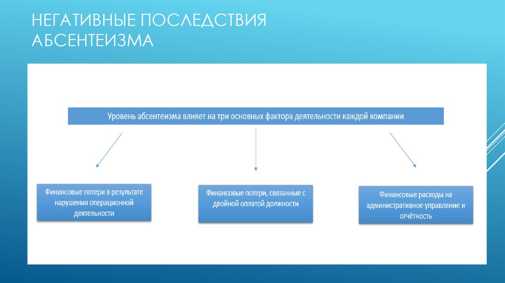 Абсентеизм опасность. Негативные последствия абсентеизма. Последствия политического абсентеизма. Последствия абсентеизма на выборах. Негативные последствия политического абсентеизма.