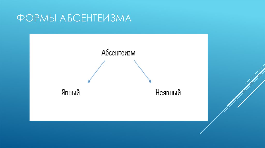 Формы абсентеизма. Как рассчитать абсентеизм.