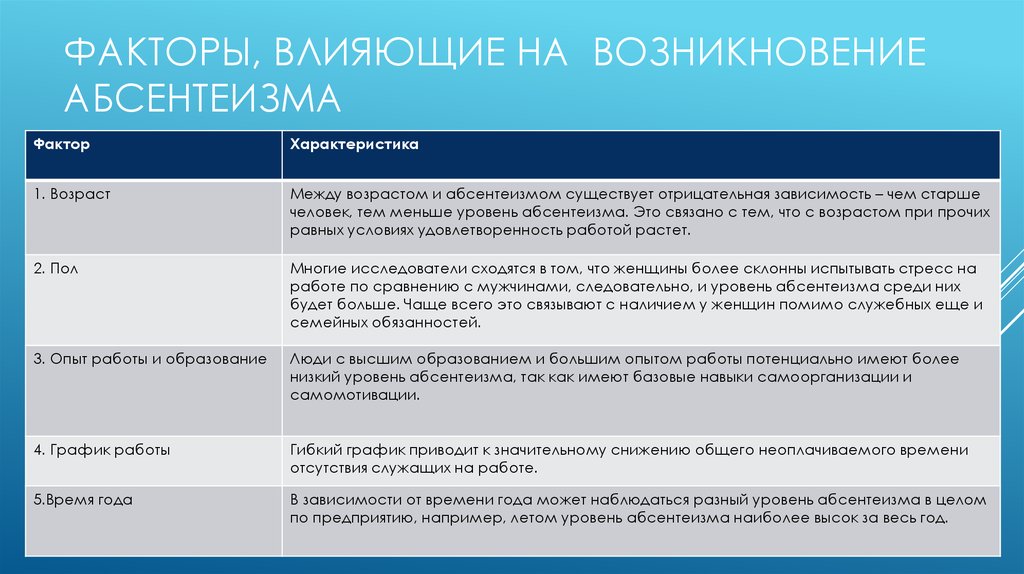 Понятие абсентеизм. Фактор абсентеизма. Политический абсентеизм. Расчет абсентеизма.