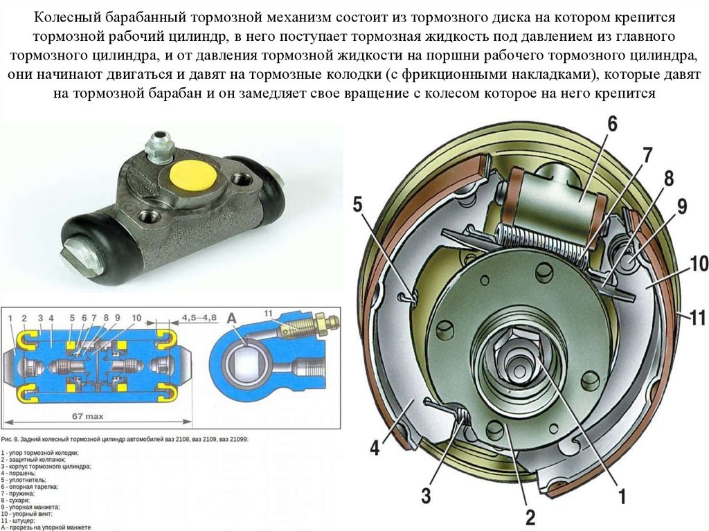 Колесный барабанный тормозной механизм состоит из тормозного диска на котором крепится тормозной рабочий цилиндр, в него